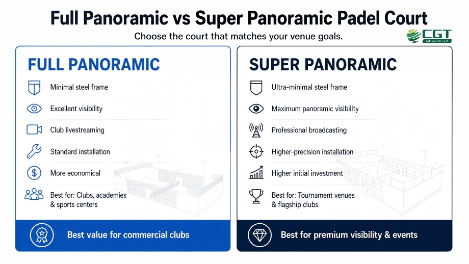 Dibujos lineales ampliados panor&aacute;micos completos vs. s&uacute;per panor&aacute;micos con logotipo CGT